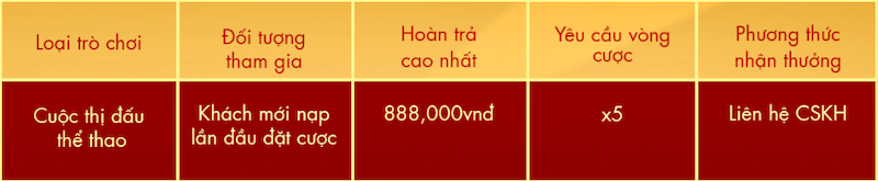 khuyến mãi thể thao SODO66